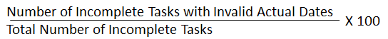 DCMA Check #9B: Invalid Actual Dates